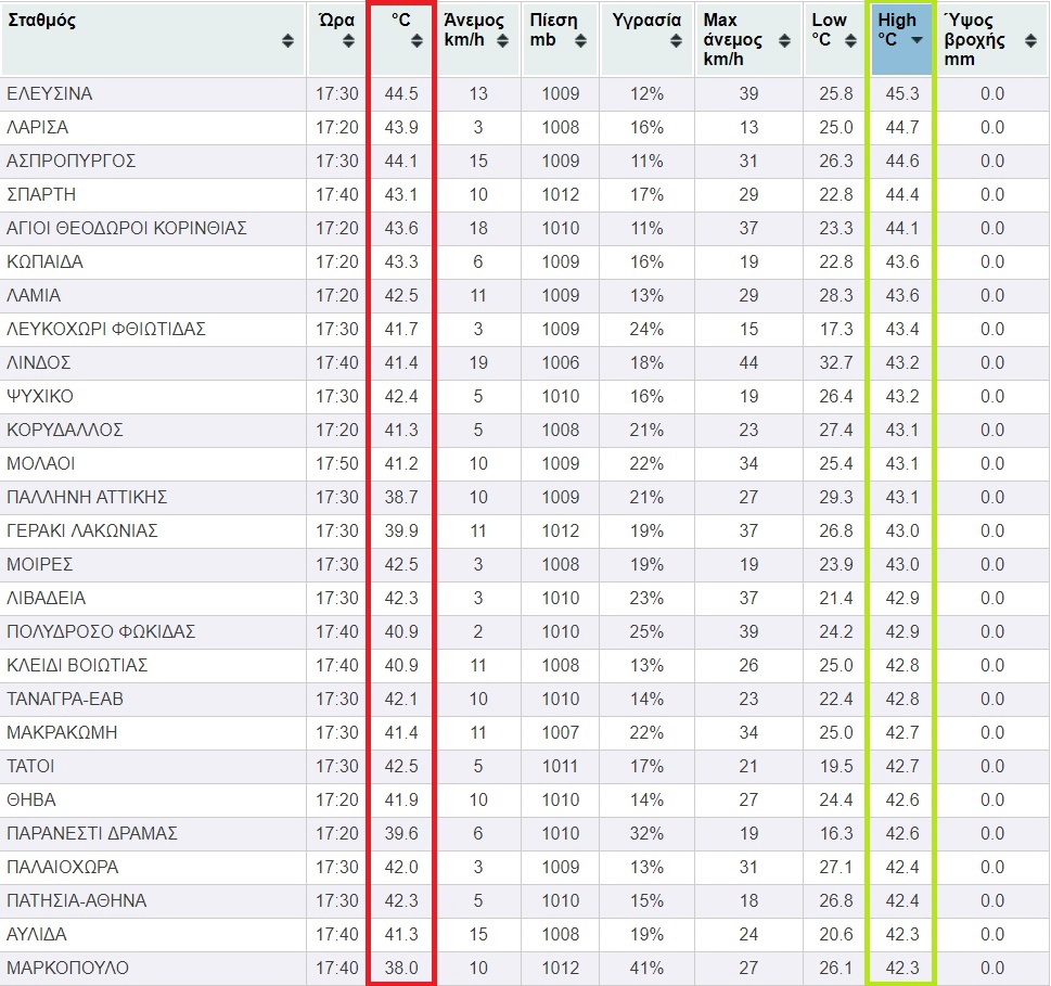 2017-06-30 17_54_52-meteo.gr _ Ο καιρός τώρα_ Τελευταίες παρατηρήσεις (όλοι οι ενεργοί σταθμοί).jpg