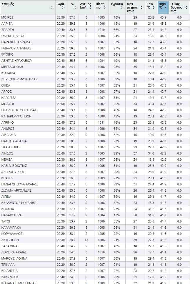 2017-07-01 20_58_15-meteo.gr _ Ο καιρός τώρα_ Τελευταίες παρατηρήσεις (όλοι οι ενεργοί σταθμοί).jpg