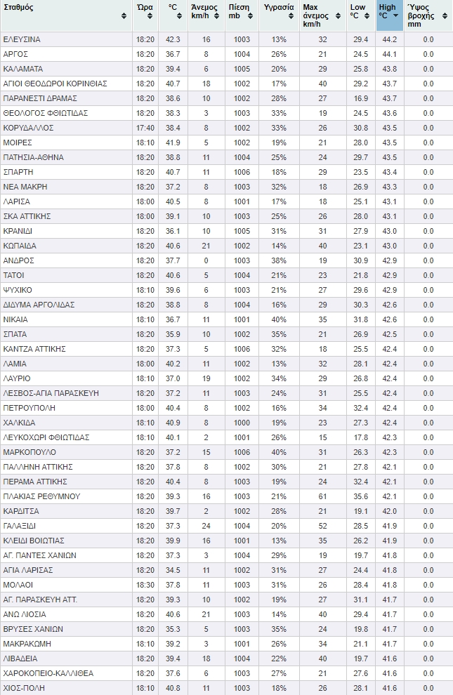 2017-07-02 18_45_19-meteo.gr _ Ο καιρός τώρα_ Τελευταίες παρατηρήσεις (όλοι οι ενεργοί σταθμοί).jpg