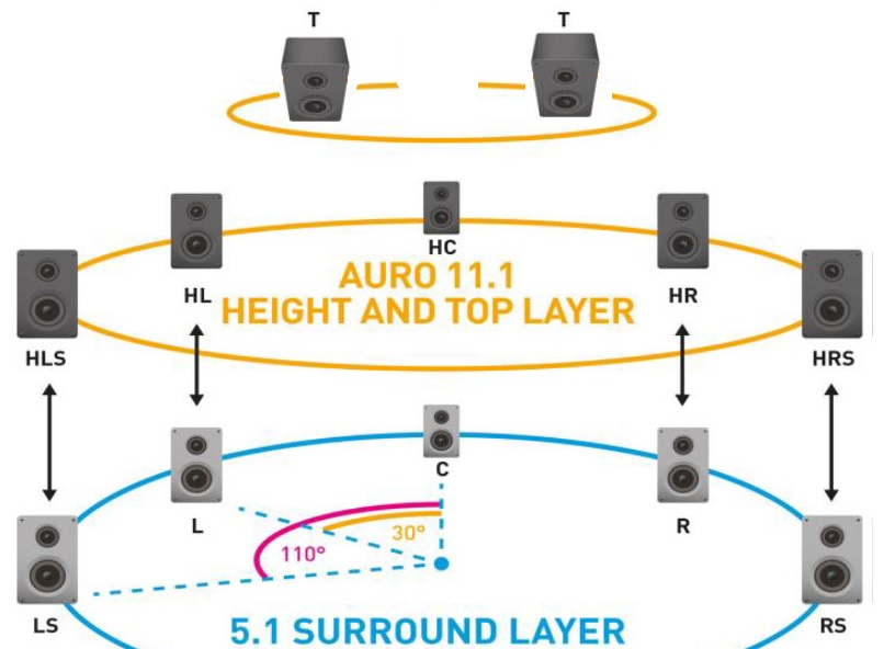 auro3D 11.1.jpg