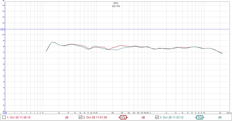 spl ola 10db.jpg