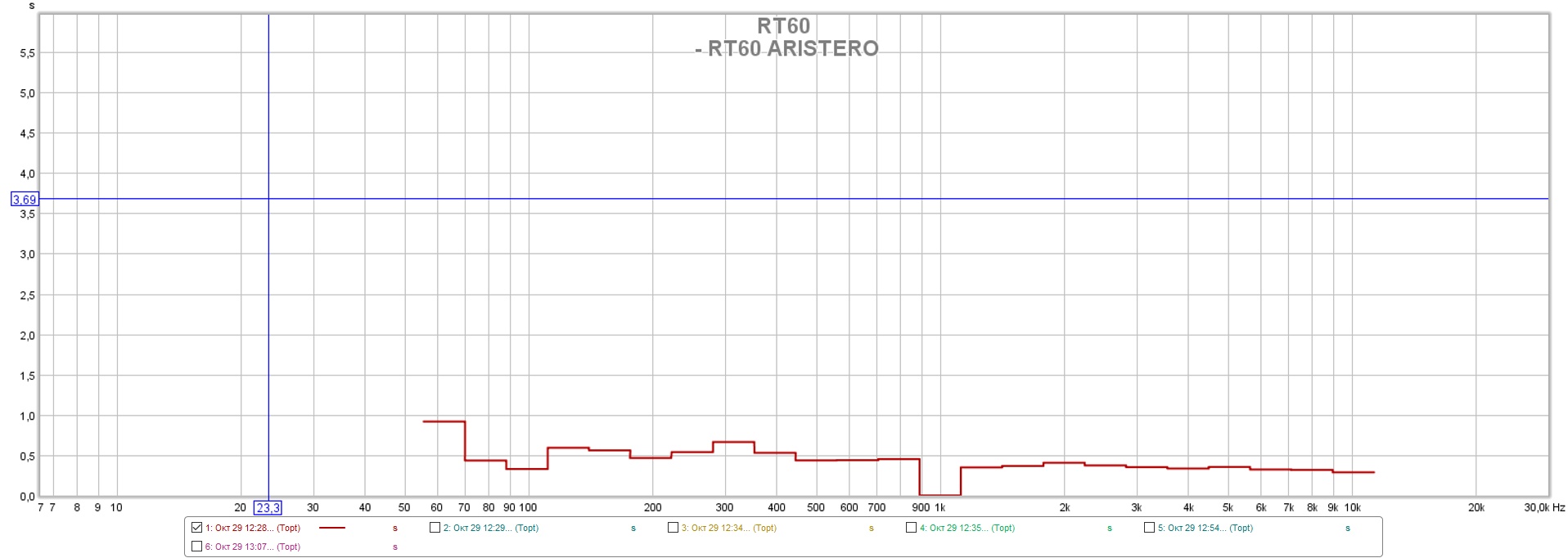 - RT60 ARISTERO.jpg