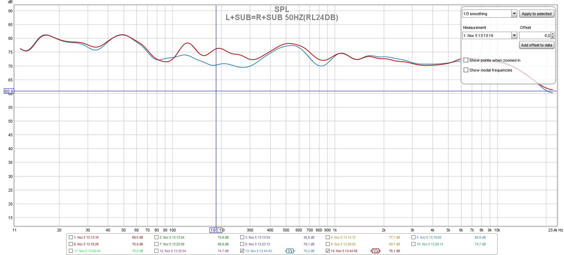 L+SUB-R+SUB 50HZ (RL 24DB).jpg