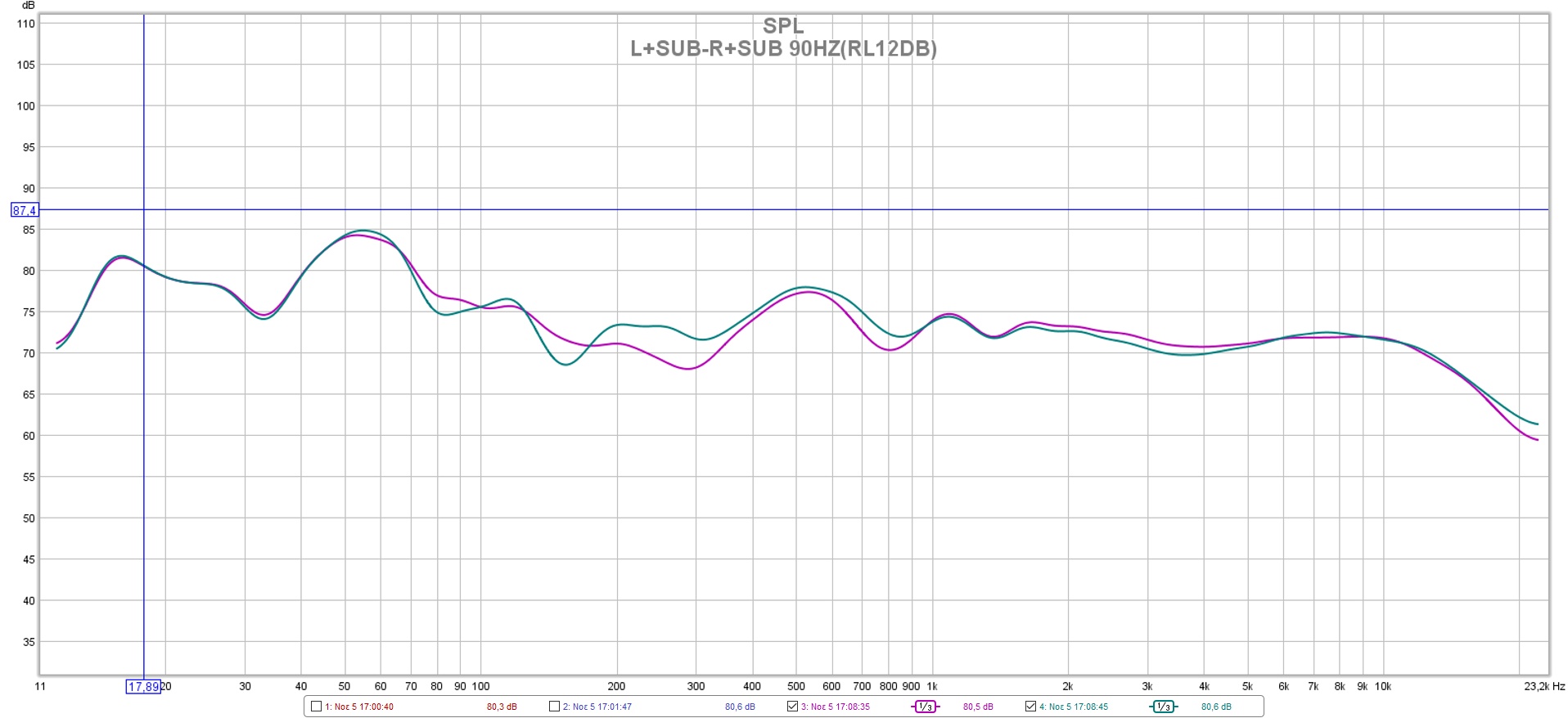 L+SUB-R+SUB 90HZ(RL12DB).jpg