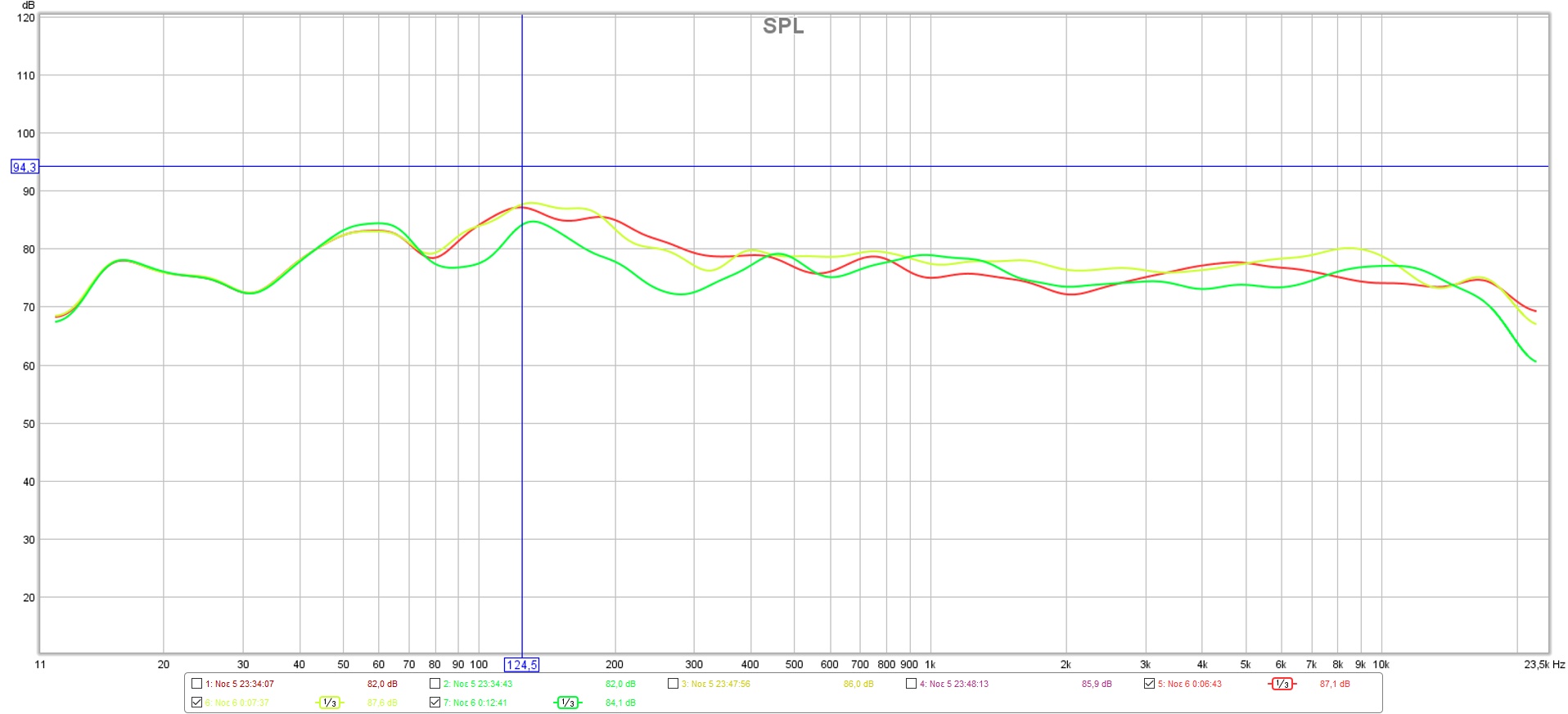 chario+ evo 10db spl.jpg