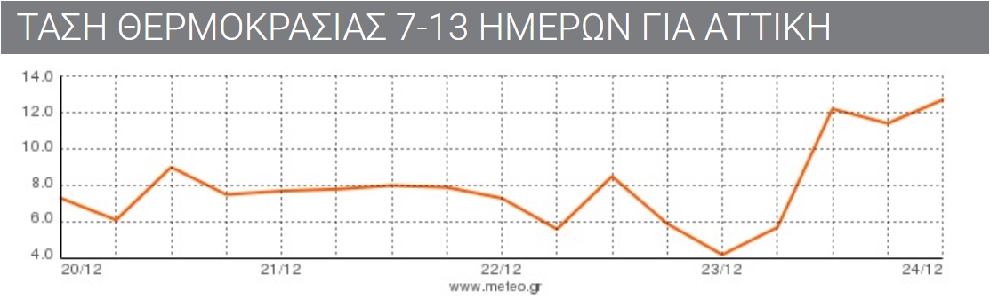 2017-12-14 15_07_00-ΑΘΗΝΑ - ΚΕΝΤΡΟ_ meteo.gr - Ο Καιρός.jpg