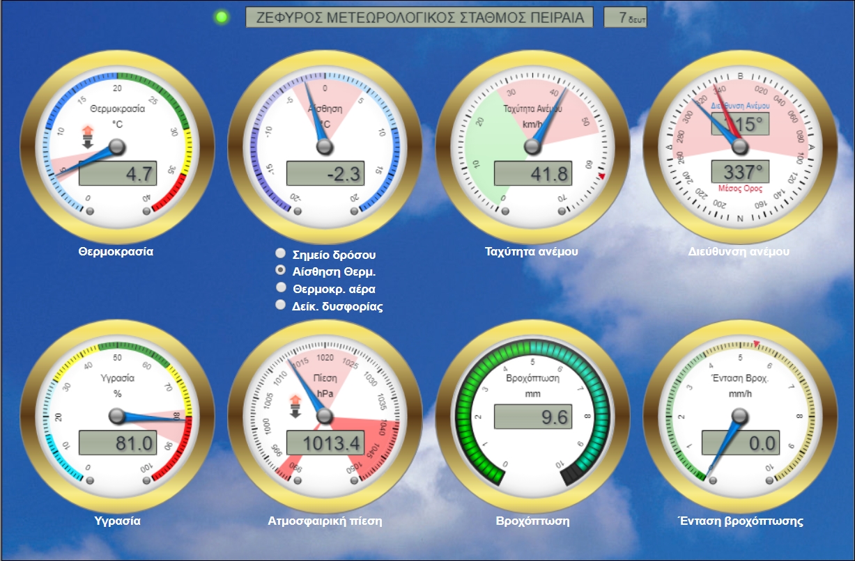2017-12-22 22_08_05-ΖΕΦΥΡΟΣ ΜΕΤΕΩΡΟΛΟΓΙΚΟΣ ΣΤΑΘΜΟΣ ΠΕΙΡΑΙΑ.jpg