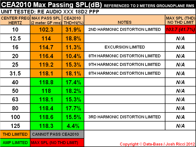 F XXX PPP CEA2010 CHART.PNG