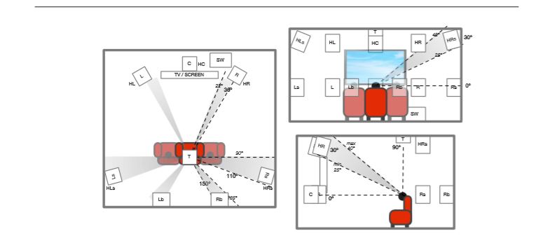 Auro3d guideline.JPG