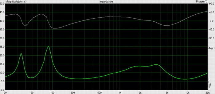 red impedance.jpg