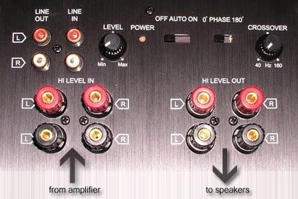 High level sub connectors.jpg