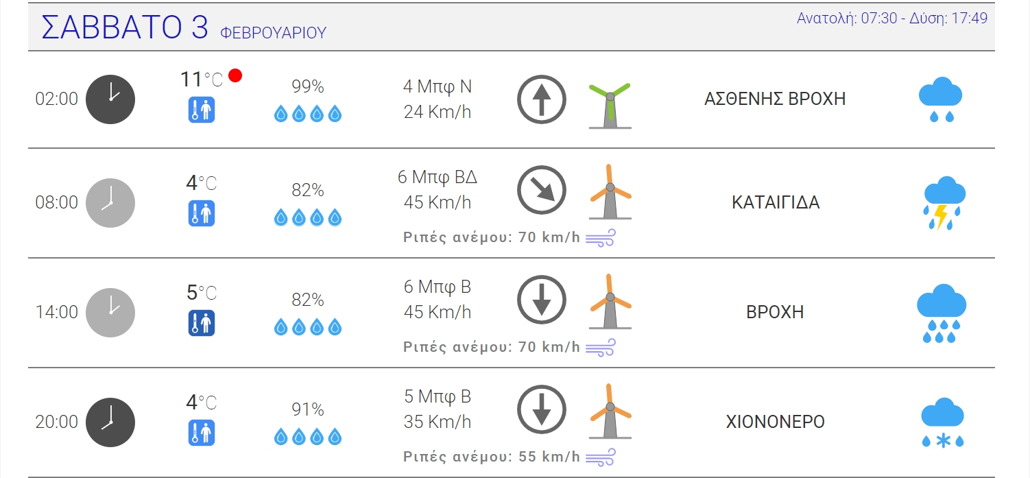 2018-01-29 20_47_47-ΒΟΡΕΙΑ ΠΡΟΑΣΤΙΑ_ meteo.gr - Ο Καιρός.jpg
