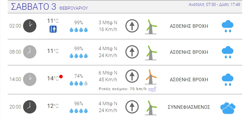 2018-02-01 18_52_34-ΒΟΡΕΙΑ ΠΡΟΑΣΤΙΑ_ meteo.gr - Ο Καιρός.jpg