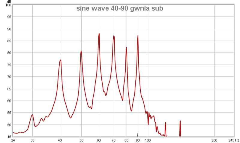 sine wave 40-90 gwnia sub.jpg