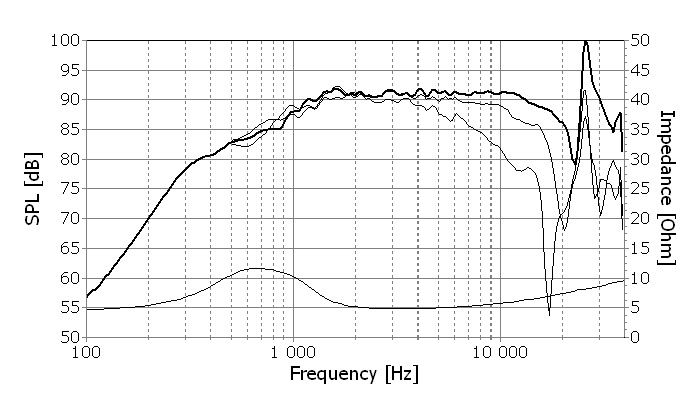 f_seas_prestige_loudspeaker_tweeter_h1147_27tbc_g.jpg