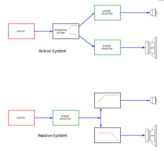 Active vs Passive.png