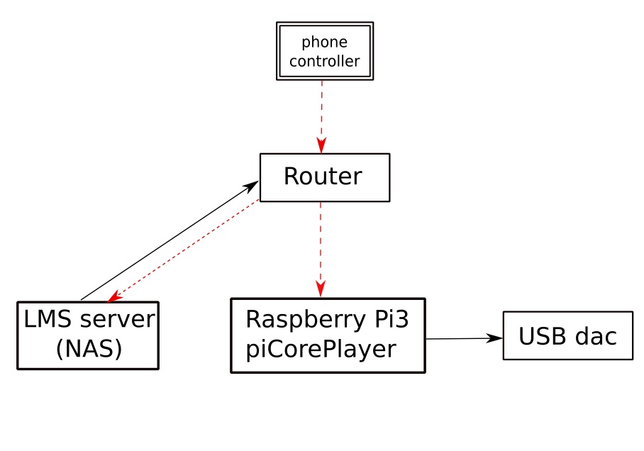 routing plan.jpg