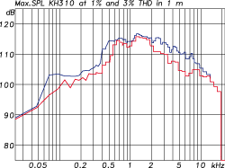 neumann_kh310_max_spl_250_2.gif