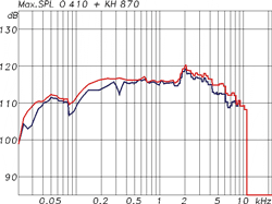 neumann_kh870_o410_max_spl_250.gif