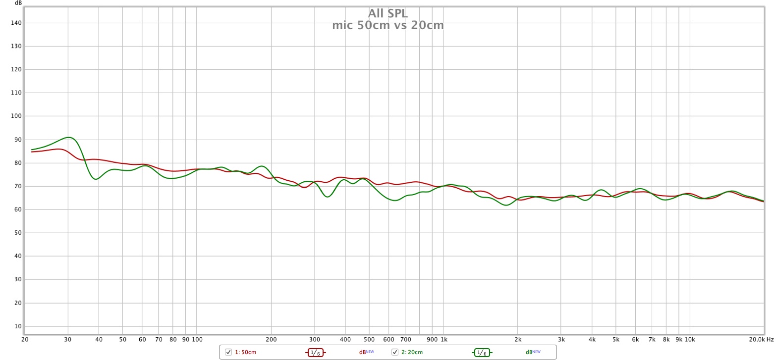 mic 50cm vs 20cm.jpg