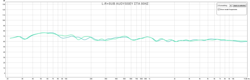 L-R+SUB +AUDYSSEY ΣΤΑ 80ΗΖ.jpg