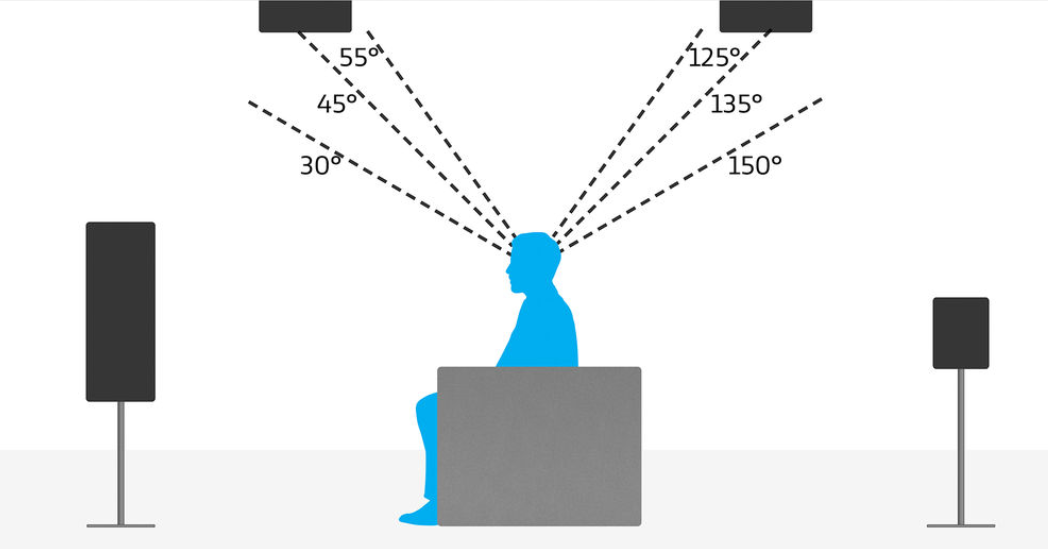 Atmos 5.1.4 height.png