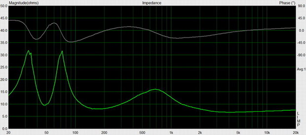 Big Red impedance.jpg