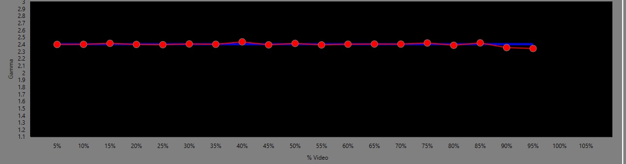 gamma loggeo.jpg