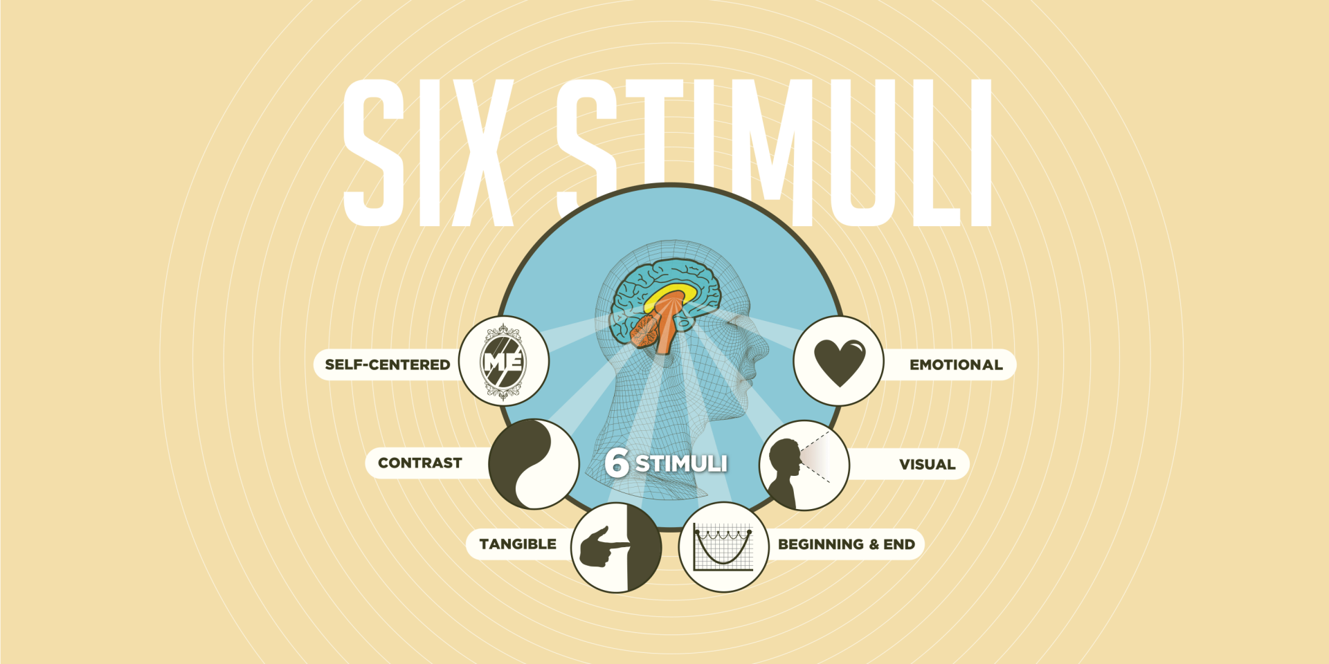 six-stimuli-static.png