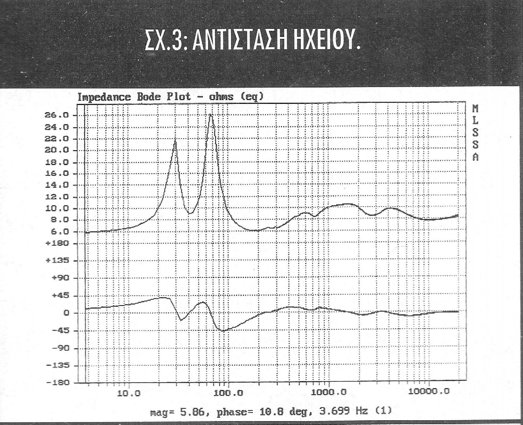 studio 5 b αντισταση ηχειου.jpg