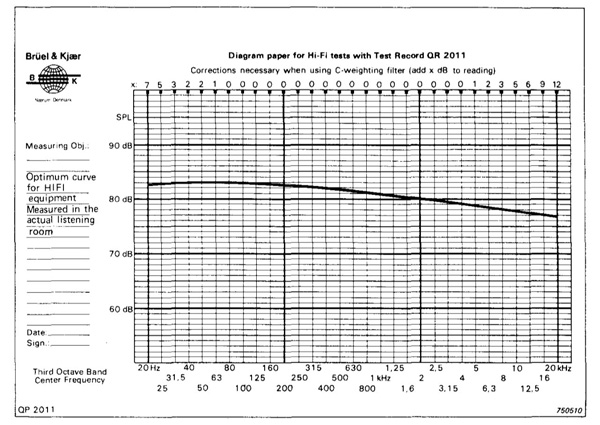 160503_Blog_AcousticBasisHarmanTargetCurve_Photo_Img3.jpg