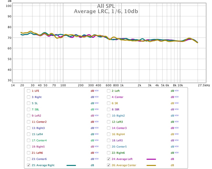 LRC av 10db.jpg