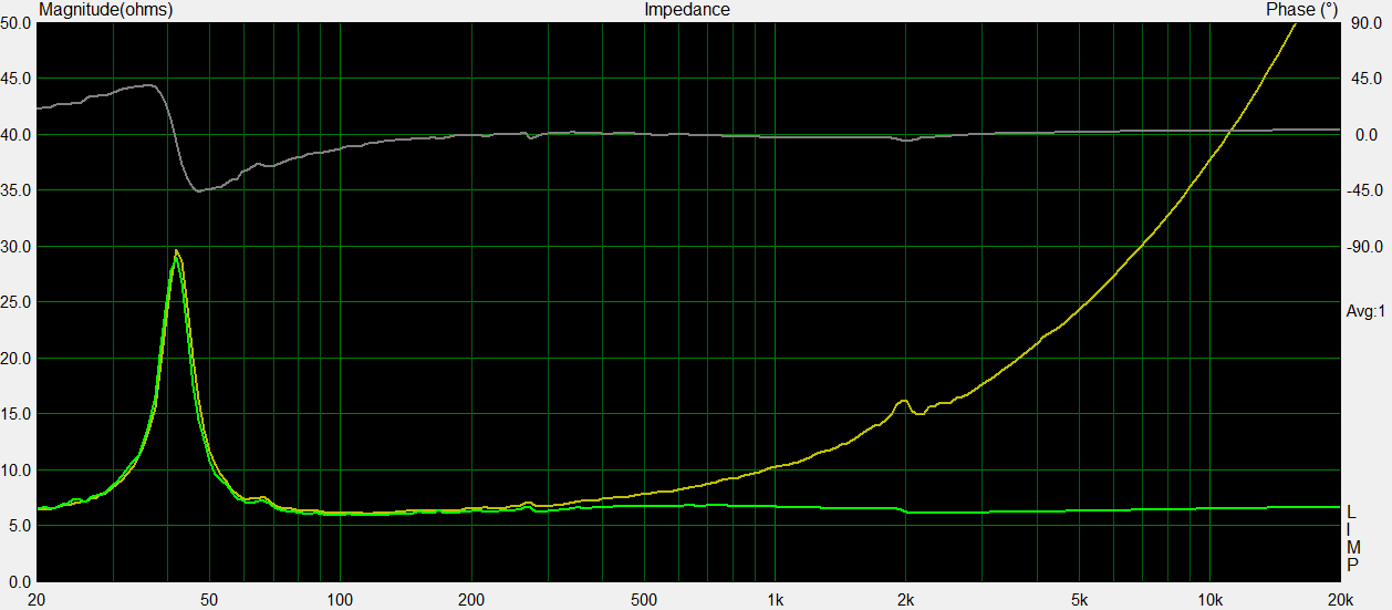 Eminence alpha 15 resistance.png