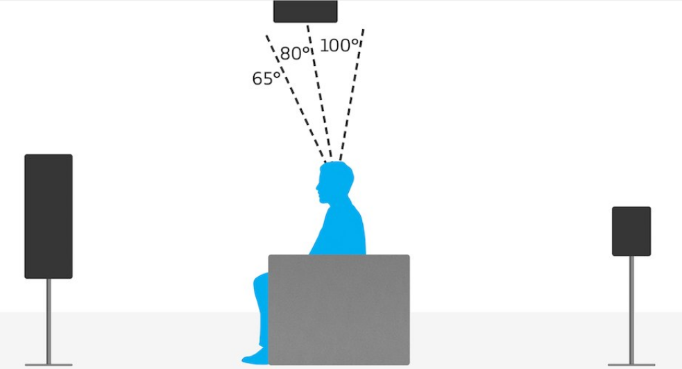 Dolby Atmos 5.1.2 Speaker Setup.png