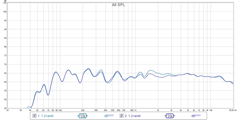 1.2 antir vs 1.2 no.jpg