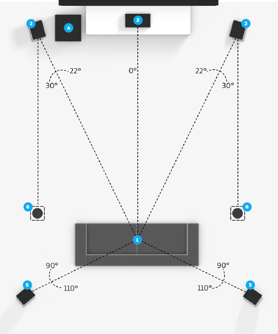 5.1.2-overhead-speaker-setup.png