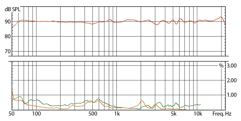 5_Distortion.png
