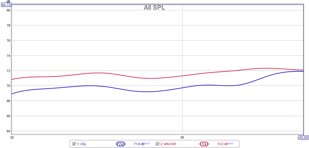 csl vs minidsp.jpg