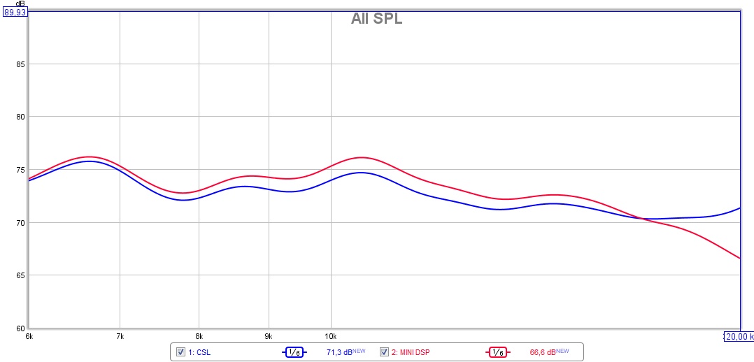 csl vs minidsp 1.jpg