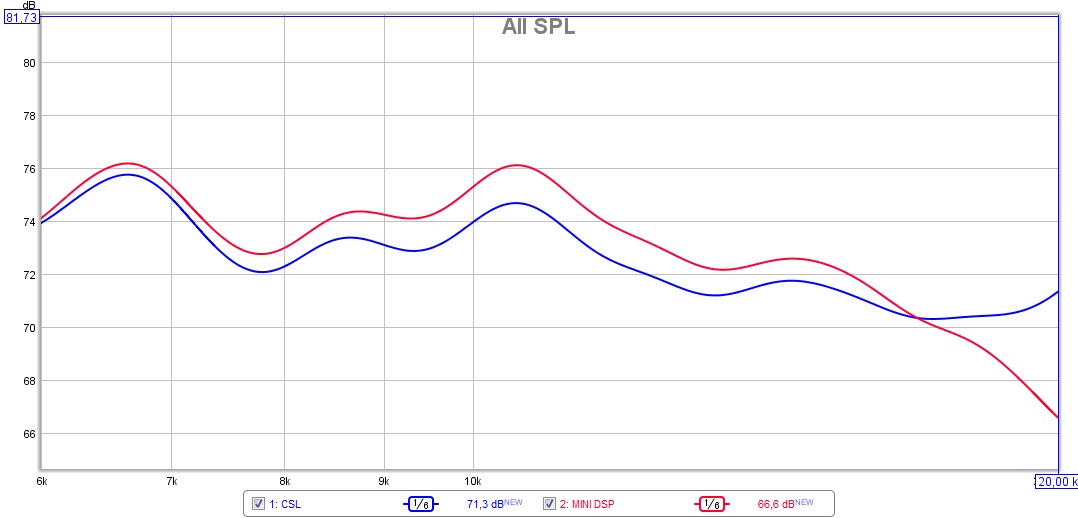 csl vs minidsp 1.jpg