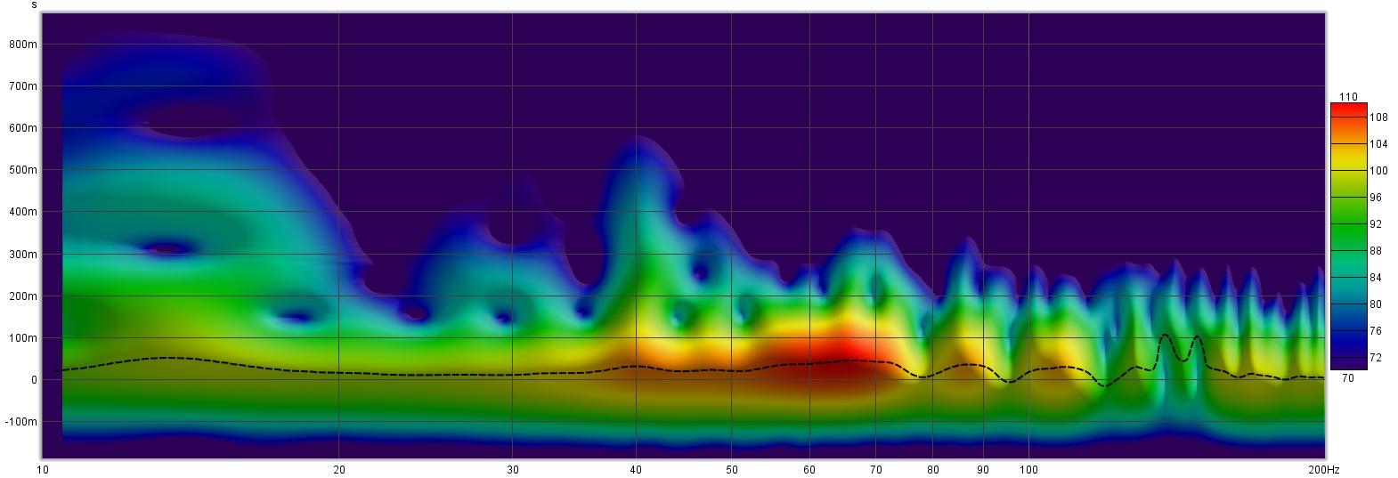 speakers 1 - 10-200hz spectrogram.jpg