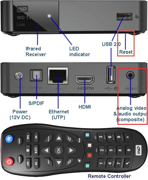 wdtv3.gif