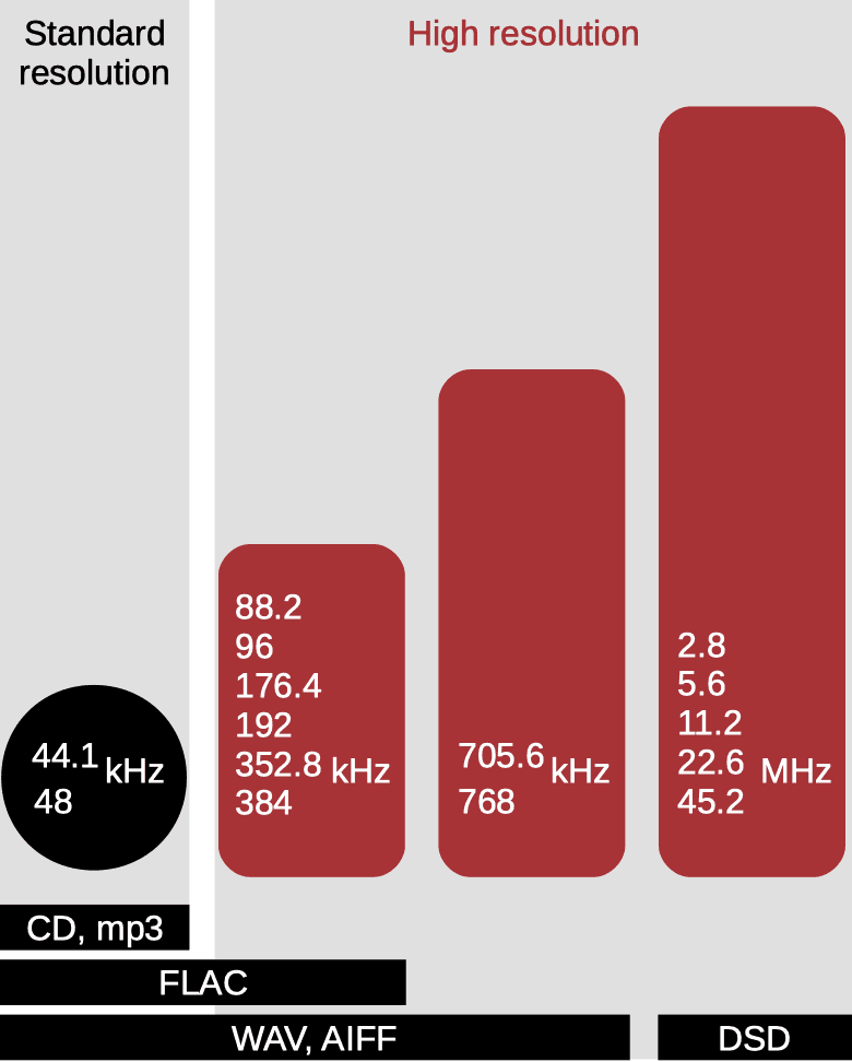 hi-res-audio-formats.png