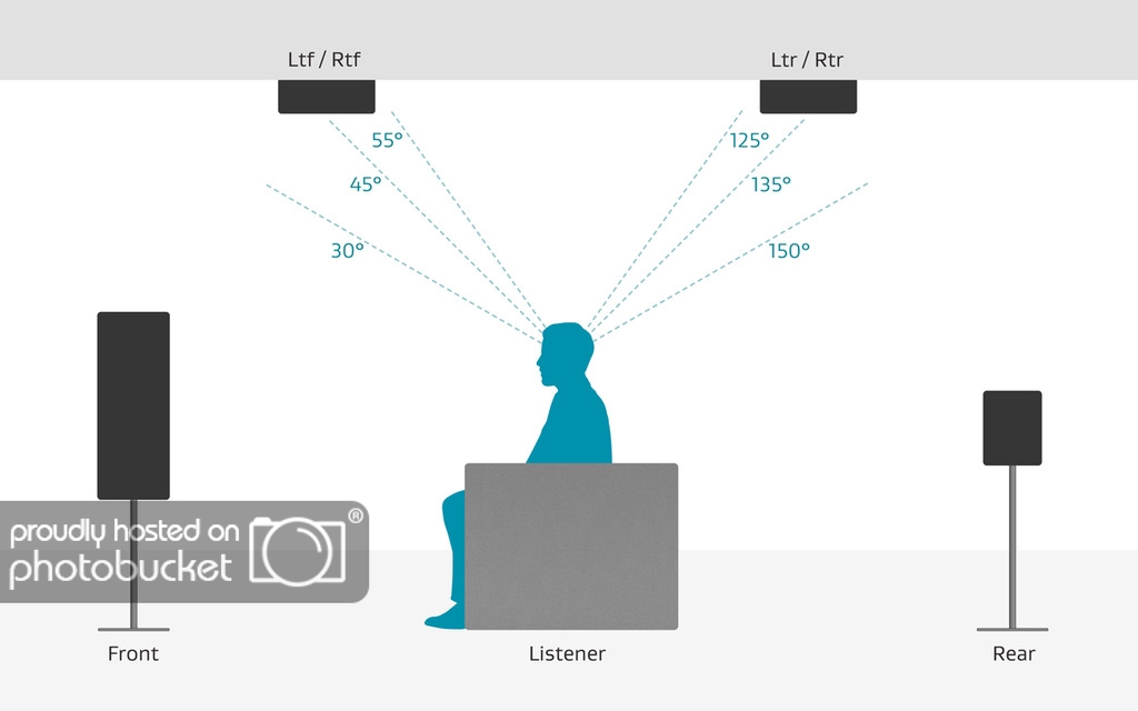 Dolby AtmosSide View4 Overheads With AnglesWeb_zpsglhwxugl.jpg