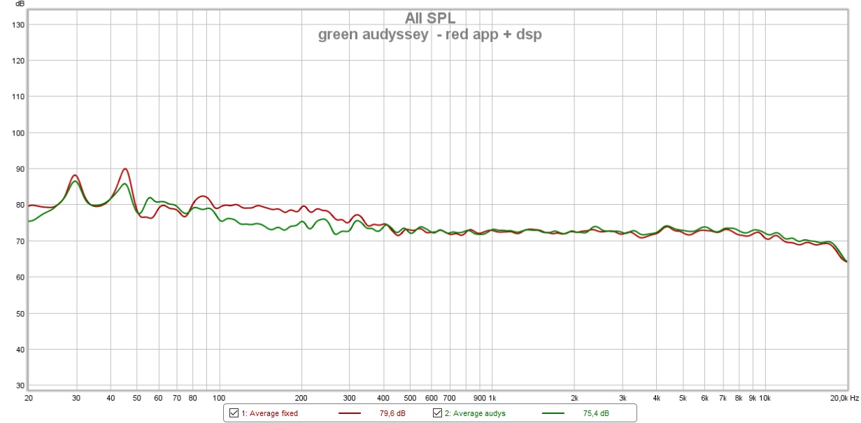 average app vs audy right.jpg