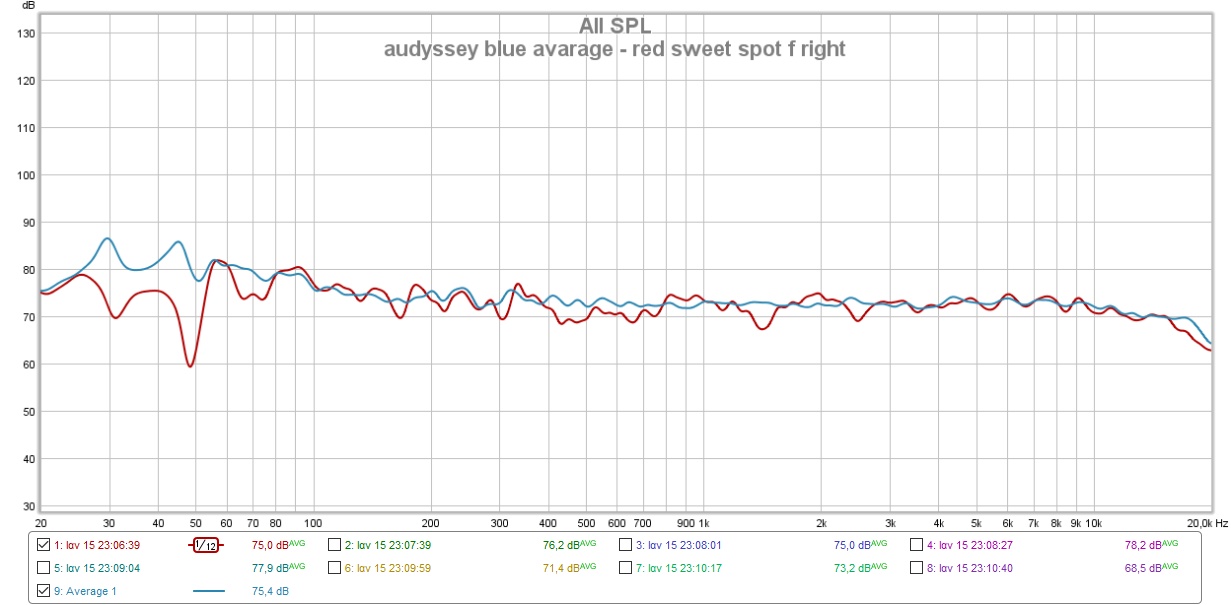 audyssey sweet - avarage 1.12.jpg