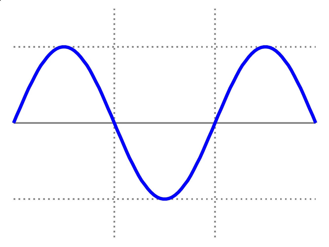 Simple_sine_wave.jpg