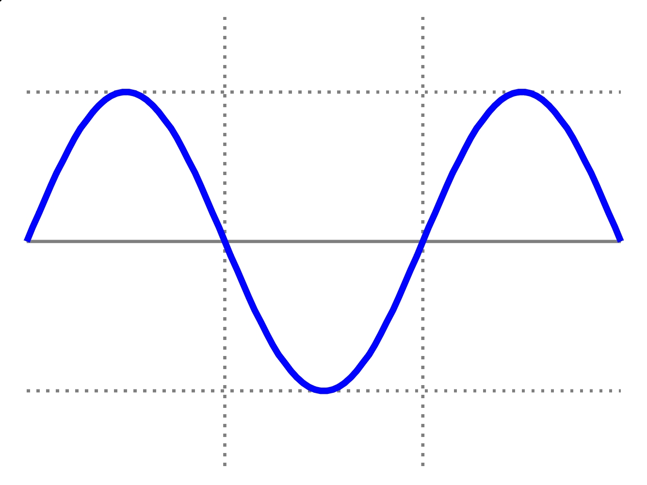 Simple_sine_wave.jpg