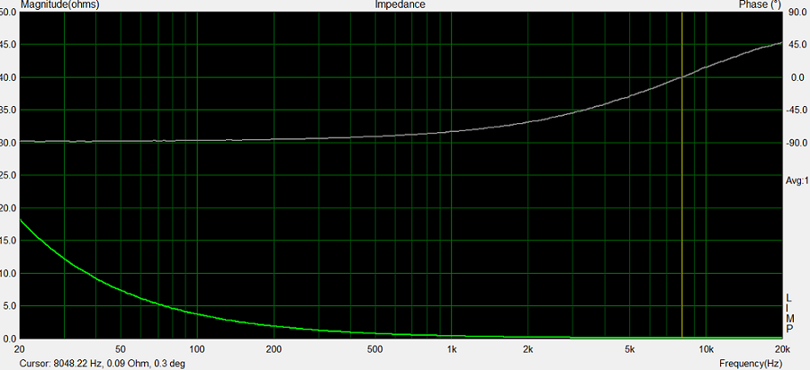 Elna Silmic 470m 35 Volts.png