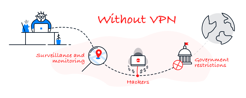 whithout_VPN.png